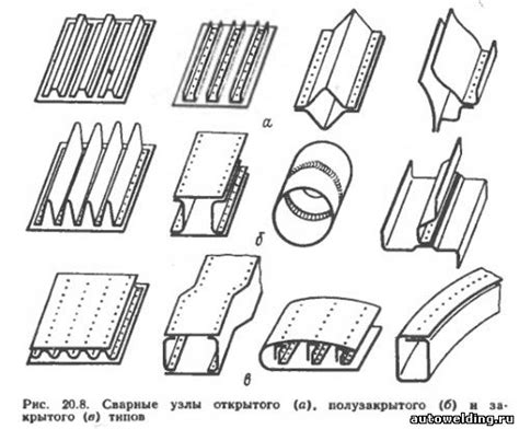 Технические требования к сварке рамы газели