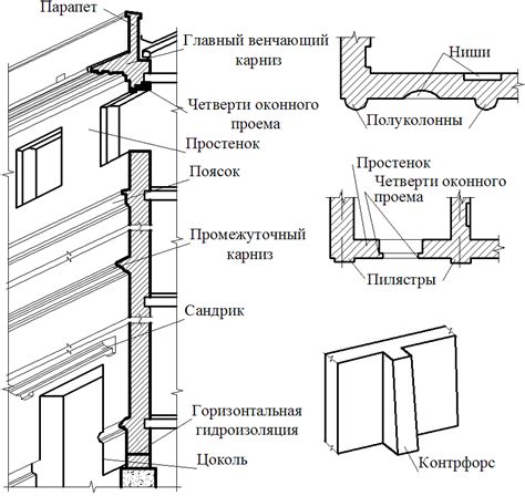 Технические характеристики огнестойкой наружной стены