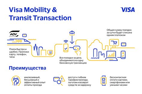 Технологии оплаты проезда картой Visa в общественном транспорте