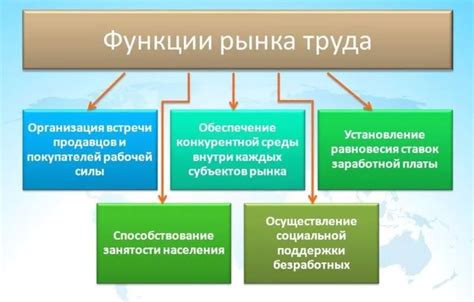 Технологический прогресс и его последствия для трудового рынка