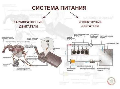 Технология монтажа инжектора