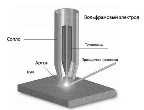 Технология сварки чугуна аргоном