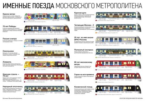 Типы поездов и возможные ограничения