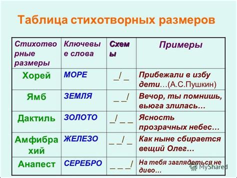 Типы стихотворных размеров