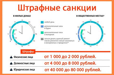 Тихий час в Москве: график, время и ограничения