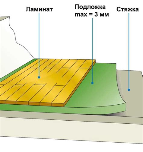 Толщина и плотность подложки