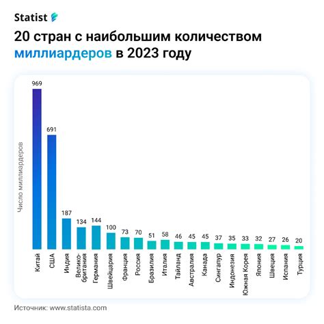 Топ стран с самым большим количеством бритоголовых