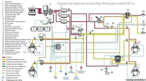 Тормозная система: важность надежности и работоспособности