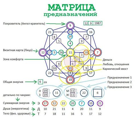 Трактовка углубленной ямы в сновидении как символа неопределенности и препятствий