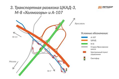 Транспортная развязка ЦКАД и Щелковского шоссе