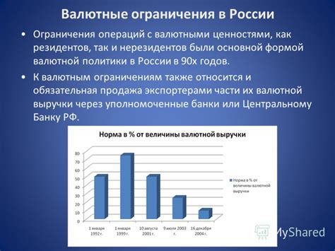 Транспортные и валютные ограничения