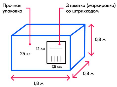 Требования Банка России к упаковке