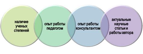 Требования для становления сержантом