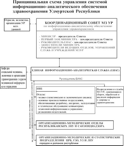 Требования к медицинским показателям