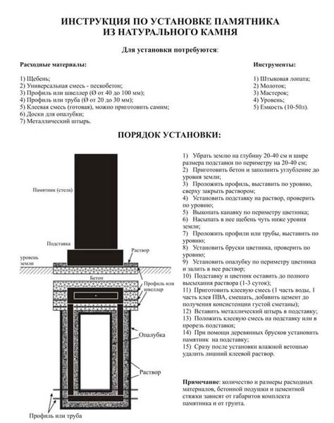 Требования к получению разрешения на установку памятника