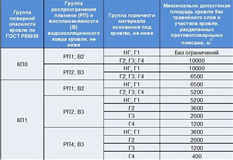 Требования к сдаваемому материалу