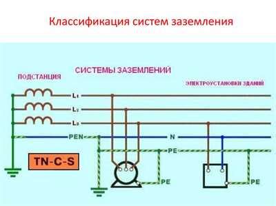 Требования к устройству и защите заземления