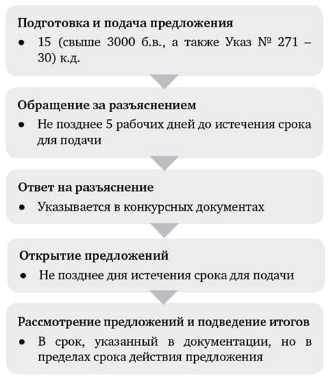 Требования к участию представителей в процедурах госзакупок