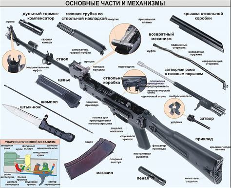 Требования к хранению автомата Калашникова