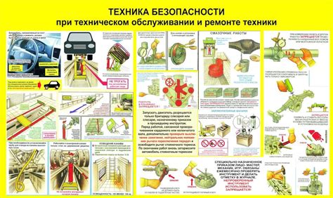 Требования по безопасности при устройстве бани в гараже