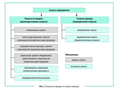 Требуемые модификации и затраты