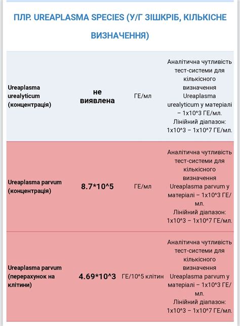 Требуется ли лечение