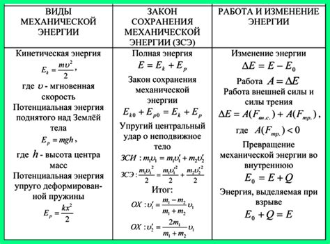 Трение и сохранение энергии