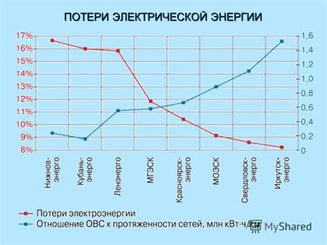 Трение и энергетические потери