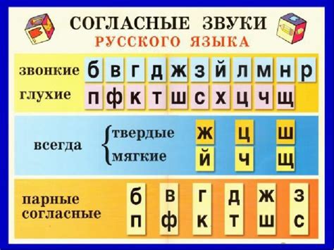 Трудности с конвертацией русских букв и звуков в текст