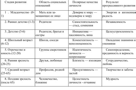 Трудовой опыт и развитие личности в юном возрасте