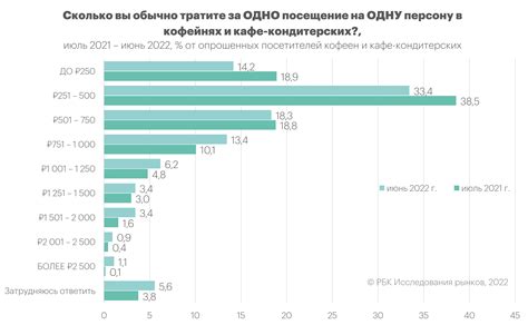 Трюфельная индустрия и российский рынок