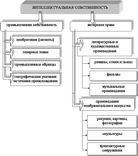 Уважение к интеллектуальной собственности