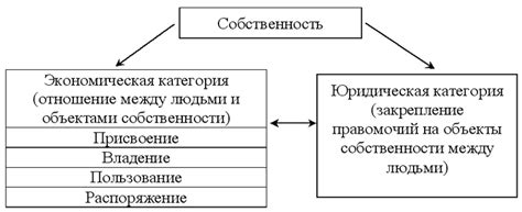 Увеличение собственности