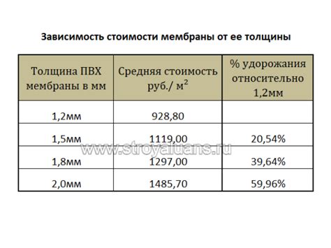 Увеличение сопротивления ударным нагрузкам