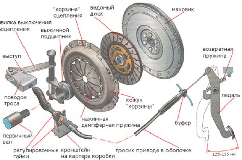 Увеличение сцепления с дорогой