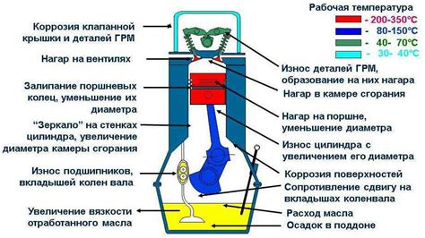 Угроза для двигателя