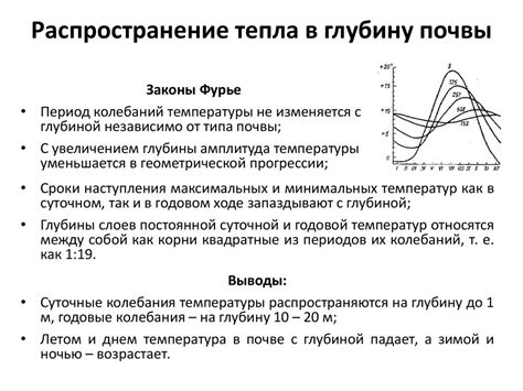 Удерживание тепла в атмосфере