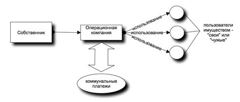 Удобное и гибкое использование