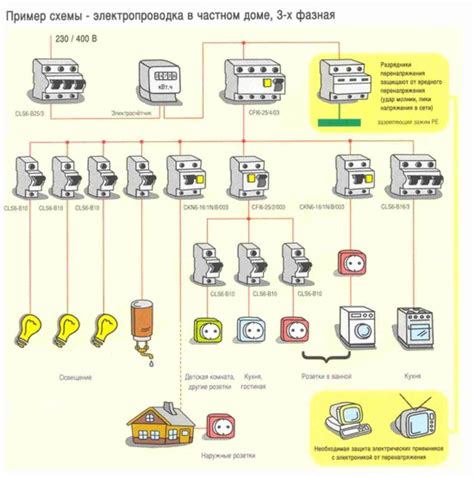 Удобство подключения устройств