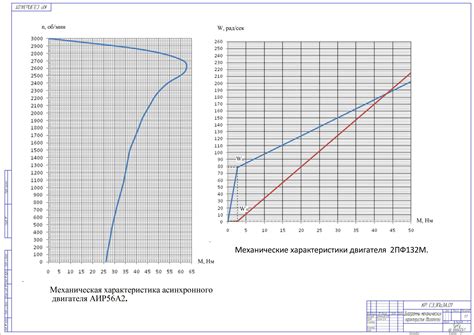 Улучшение механических характеристик