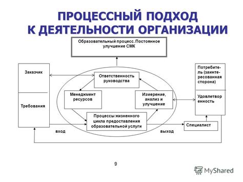 Улучшение мультитаскинга и организации задач