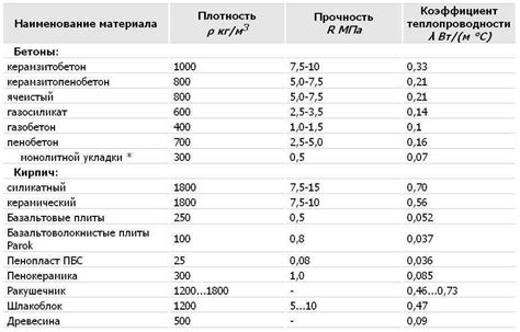 Улучшение теплопроводности и эффективности