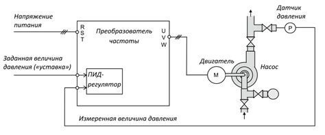 Улучшение эффективности применения