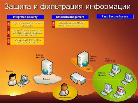 Улучшенная защита информации