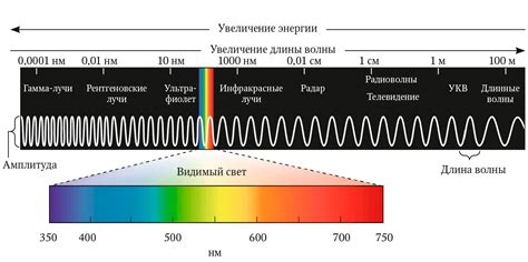 Ультравиолетовое излучение