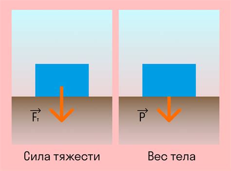 Уменьшает вес и объем тела