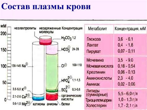 Уменьшение количества газообразования