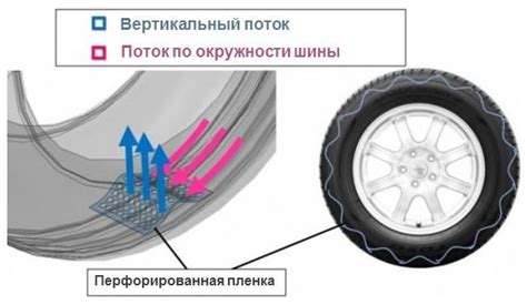 Уникальная технология снижения шума