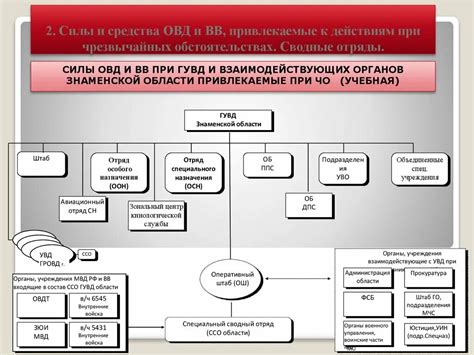 Упорядоченное и системное планирование действий