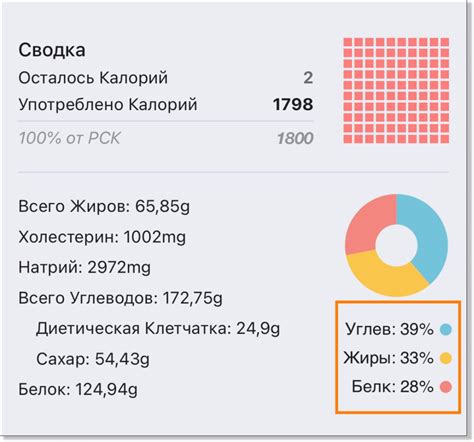 Употребляйте креатин с белками и углеводами